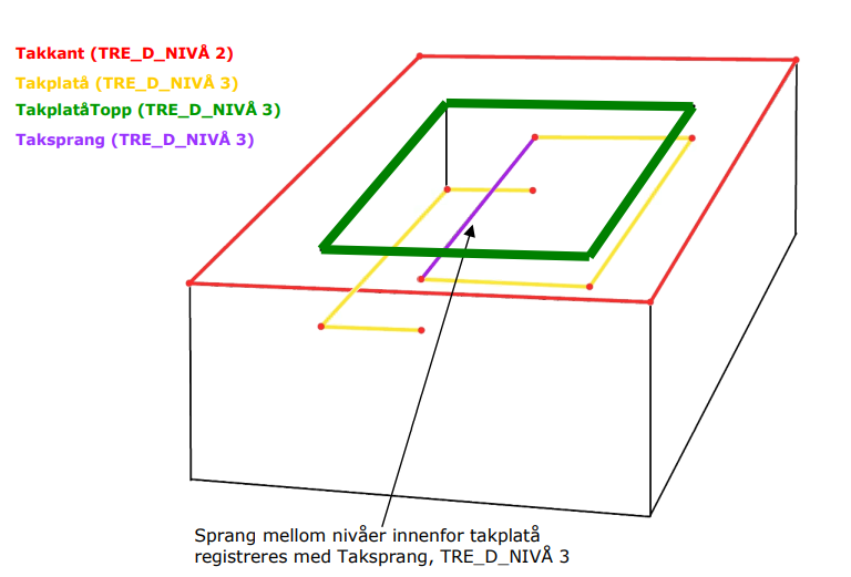 takplatatopp eksempel
